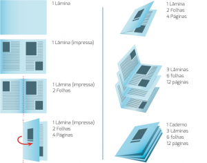 Dobras para Catálogos de Produtos Impresso, folhas, lâminas, páginas, Impressão